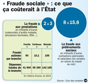 fraude-aux-prestations-sociales.jpg