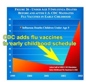 graphe-mortalite-enfants-de---de-5-ans-grippe-USA.jpg