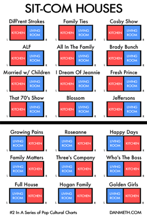 Sitcom-houses
