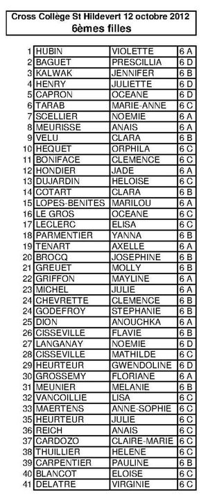 Palmares 6F