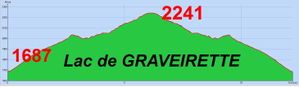 2012-06-28-Lacs Negre et Graveirette-001