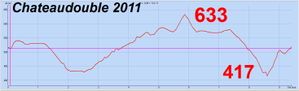 Chateaudouble 2011