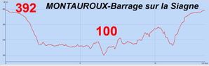 2013-03-21-Montauroux-Barrage-046