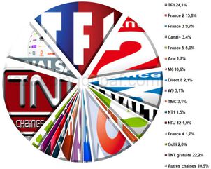Audiences hebdo semaine 11