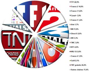 Audiences hebdo semaine 39-2011