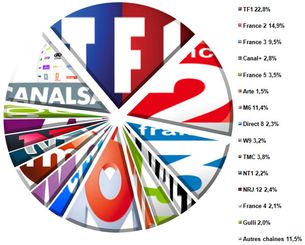 Audiences hebdo semaine 9-2012