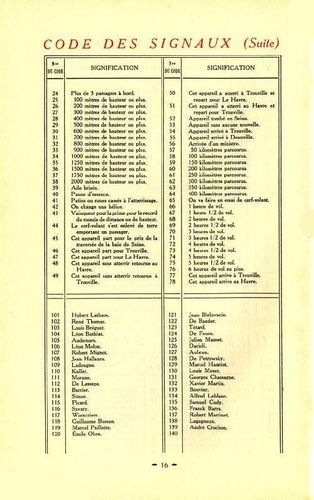 catalogue 1910 P-16