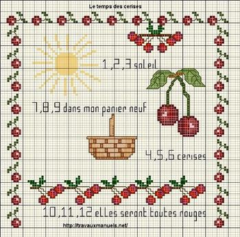 le temps des cerises