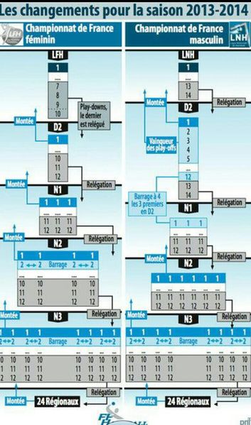 les-changements-de-la-saison-2013---2014.jpg