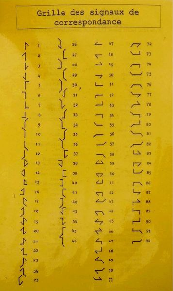 Chappe Grille signaux de correspondance
