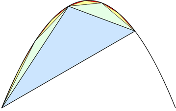Parabolic_Segment_Dissection.png