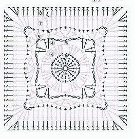 motifs 2.