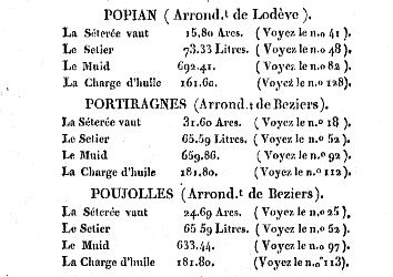 Anciennes-mesures-Herault.jpg