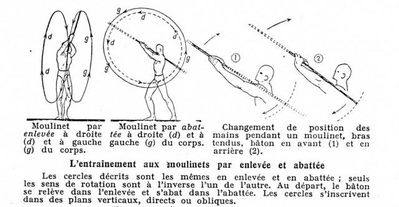 Moulinets-par-enlevee-et-abattee---Hebert