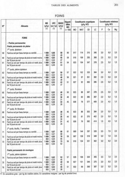 table aliment cheval