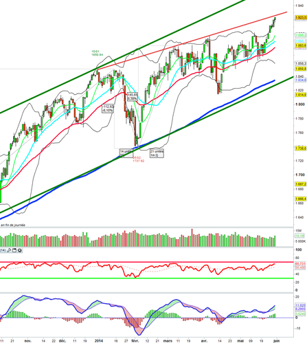 20140601 SP500