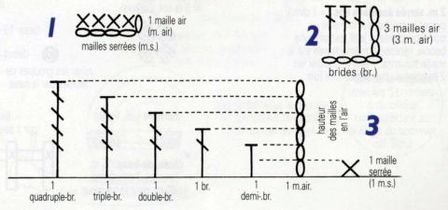 mailles-et-equivalences.jpg