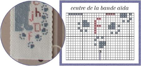 centre partie 01