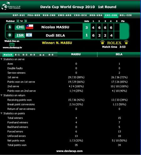 scoreboard-coquimbo060310.jpg