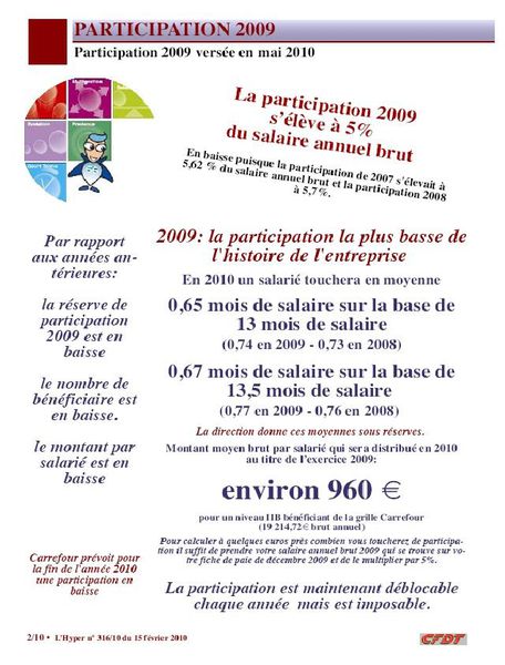 PARTICIPATION2009;1