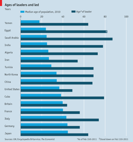 Eléments démographiques dans les pays arabes