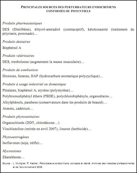 Liste perturbateurs endocriniens in natures paul keirn