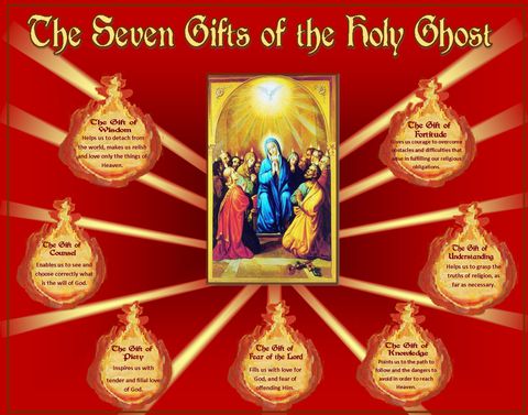 7gifts-holy-spirit.jpg