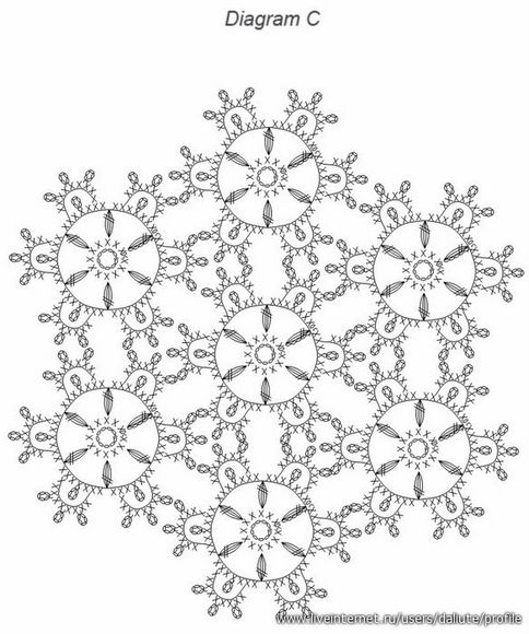 motifs 7...