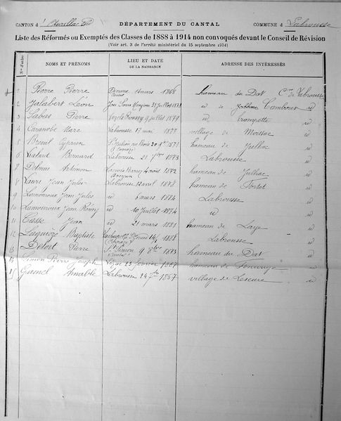 liste des réformés ou exemptés des classes 1888 à 1914