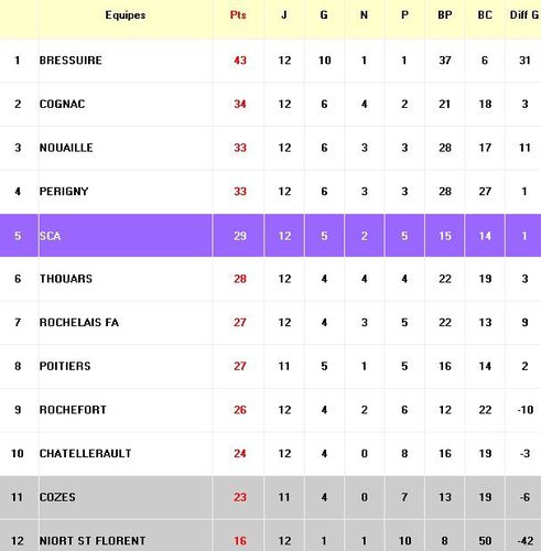 20110130 dhr classt sca 5e 29pts