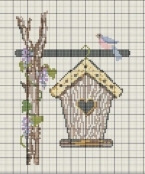 nichoir n°3 un diagramme, et un blog à ne pas rater - Agruidd le ...