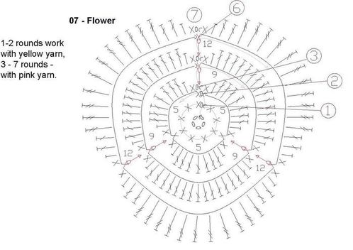 fleurs de 7 à 11.