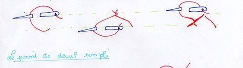 poinr de deuil simple