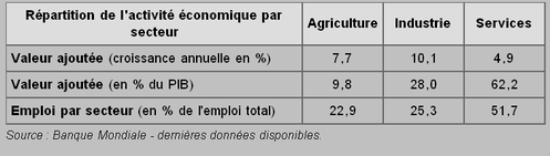 repartition-emploi.png