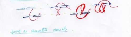 point de chainette double