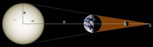 Distance Terre - Lune 01