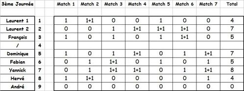 championnat-MJB-resultat-3eme-journee-format-image.jpg