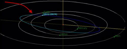 trajectoire-asteroide-2012-DA-14-copie-5.jpg