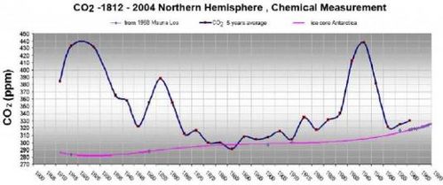 Courbe-de-Beck_taux-de-CO2-reel.jpg