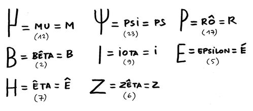 inventaire-lettres.JPG