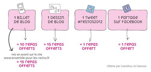 aidons les restos du coeur