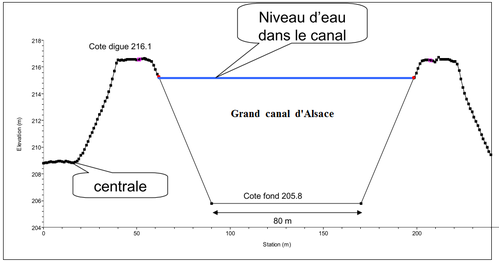 Coupe-grand-canal-d-Alsace.png