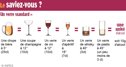 Comment calcule-t-on la quantité d'alcool pur consommée ? - Emilie