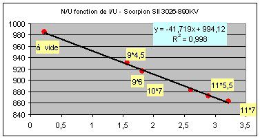 Scorpion-SII-3026-890-kv---graphe-Kv-et-Ri---plusi-copie-1.jpg