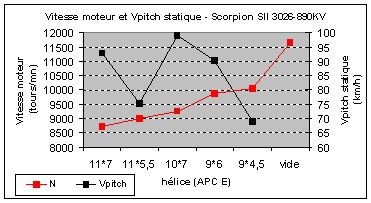 Scorpion-SII-3026-890-kv---graphe-Vitesse-moteur-e-copie-1.jpg