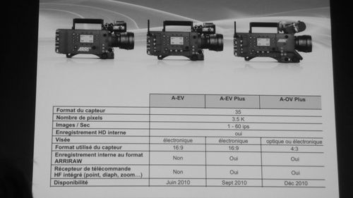 arri idiff