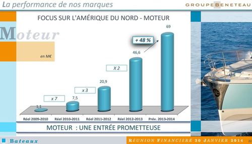 strategie-beneteau-dans-le-moteur.JPG