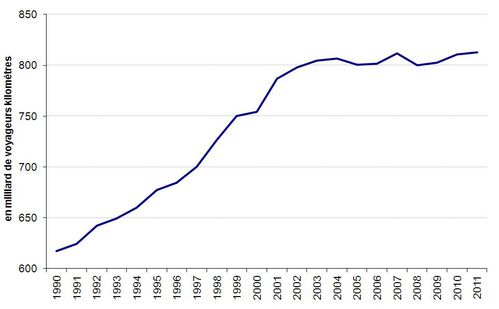 Trafic_automobile_Graph.JPG