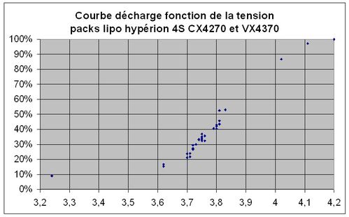 tension fonction décharge 4S 4270-4370 hypérion