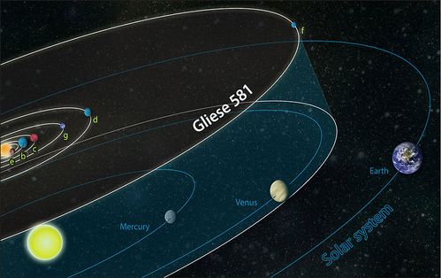800px-Gliese_581_system_compared_to_solar_system.jpg